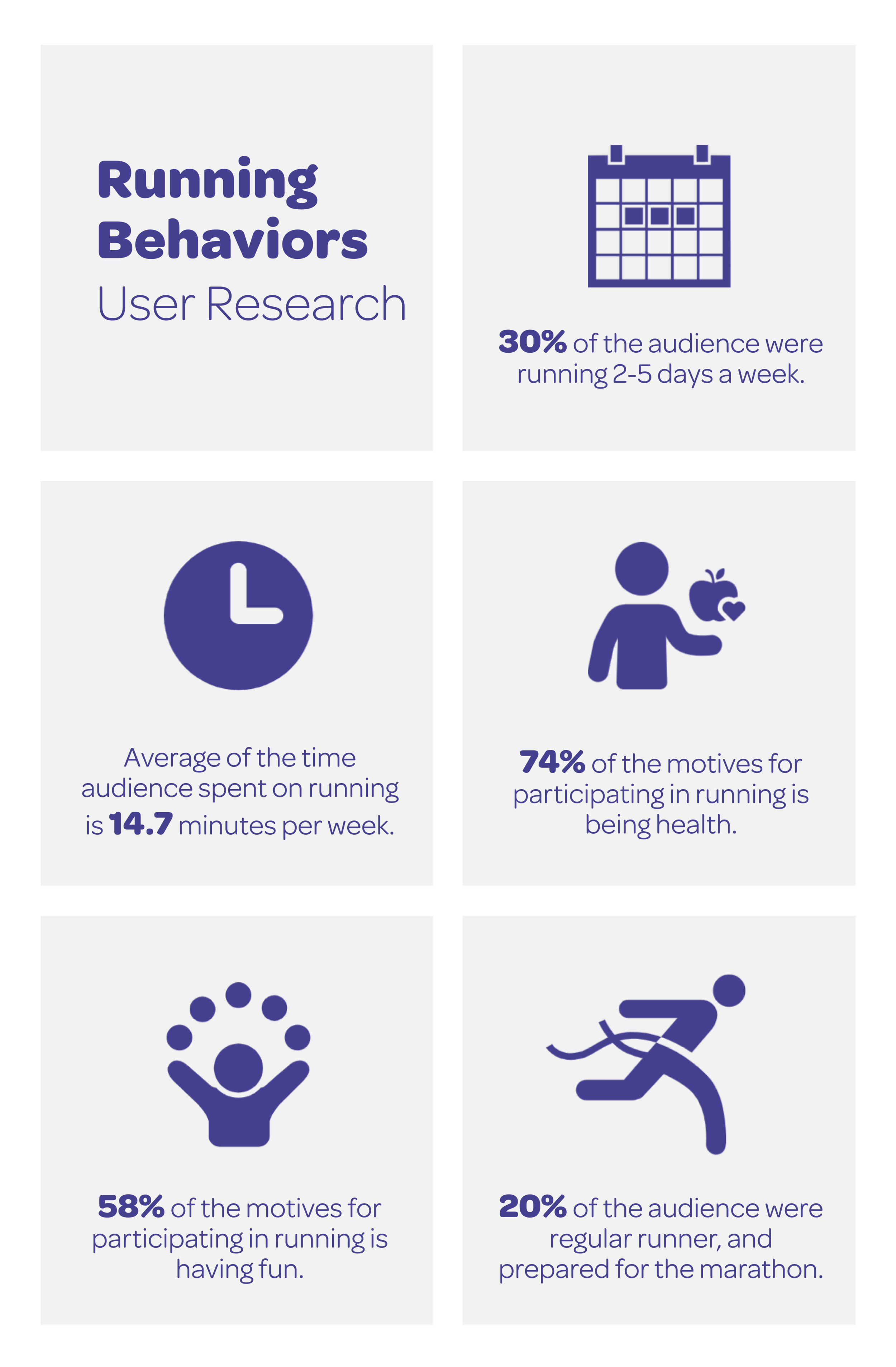 Feature prioritization