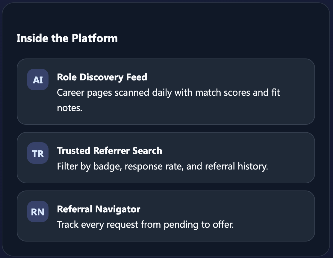 ReferLink problem research
